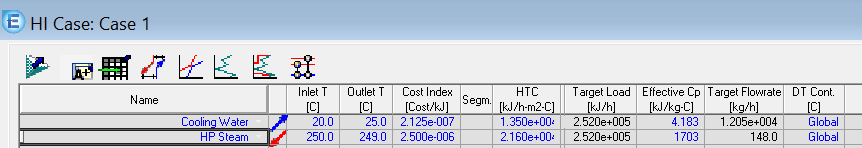 Utility configuration